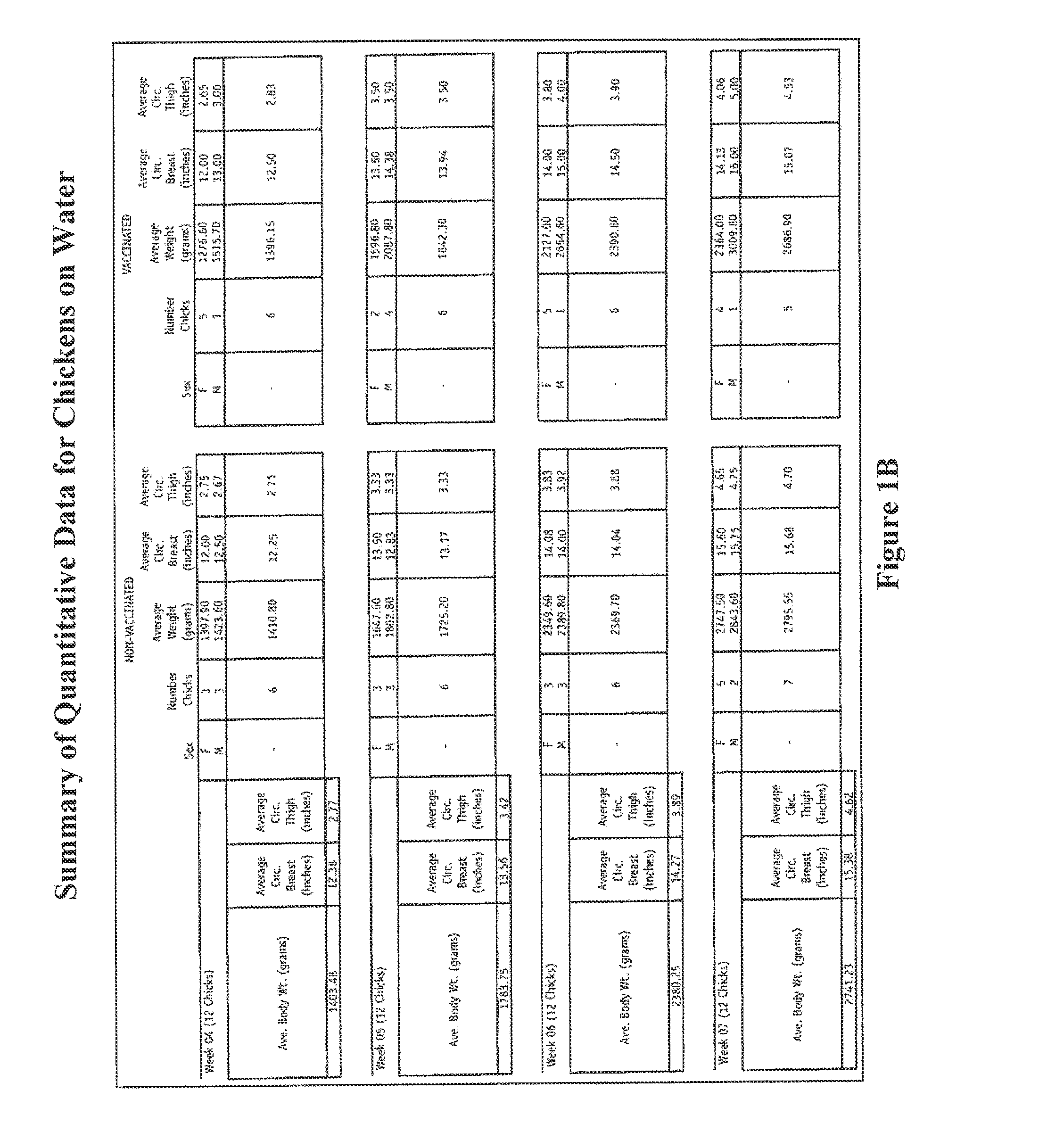 Methods And Compositions for Animal Feed