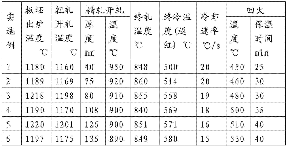 Low-cost Q550D steel plate and manufacturing method thereof