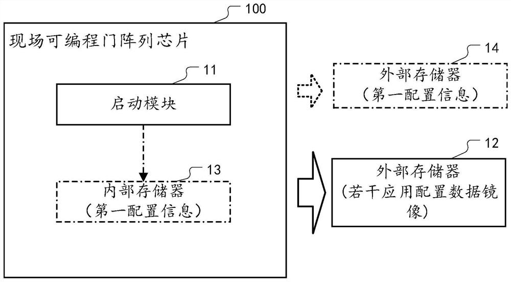 FPGA hard start method and device supporting multiple mirror images