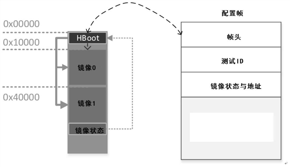 FPGA hard start method and device supporting multiple mirror images