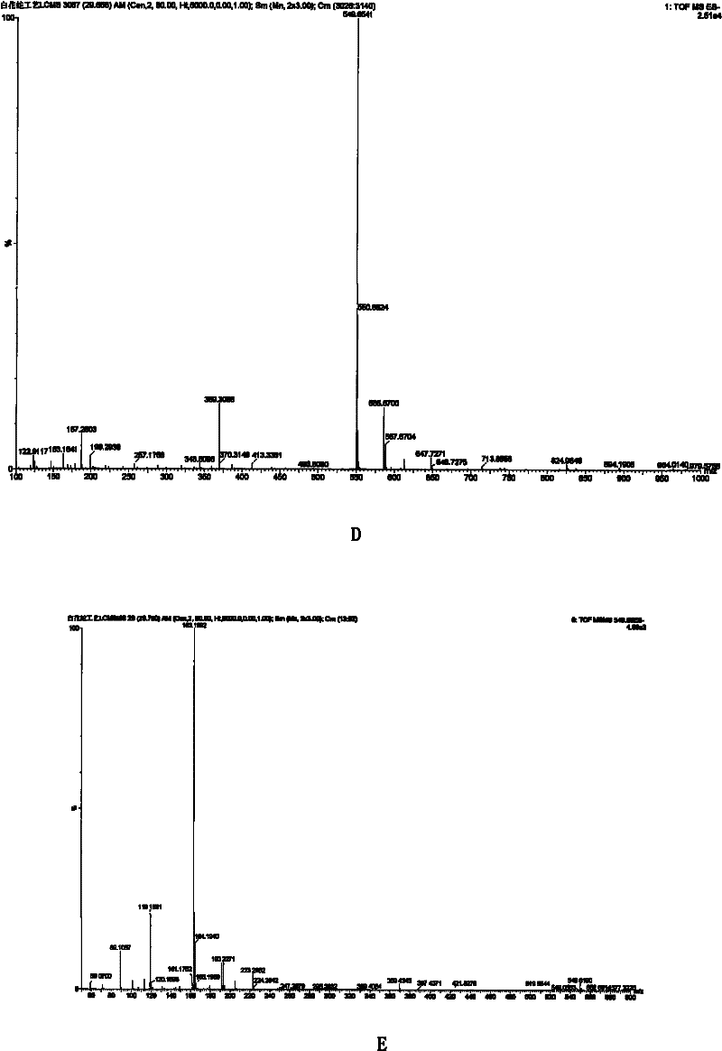 Effective part of spreading hedyotis herb and preparation method thereof