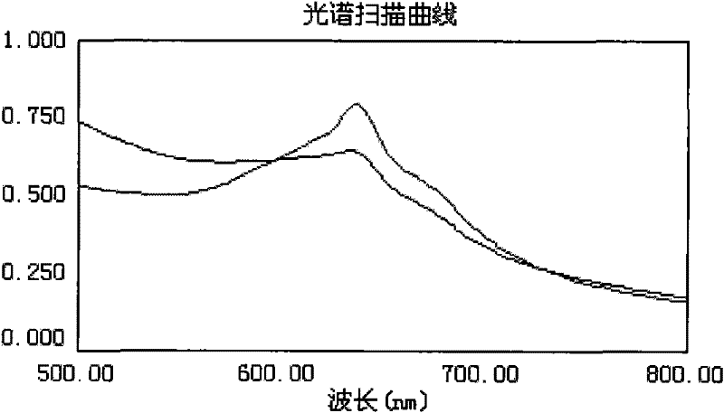 Effective part of spreading hedyotis herb and preparation method thereof