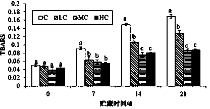 Method for performing tenderization treatment on yak meat by using fresh ginger and kiwifruit compounding juice, and detection method of yak meat treated by the same