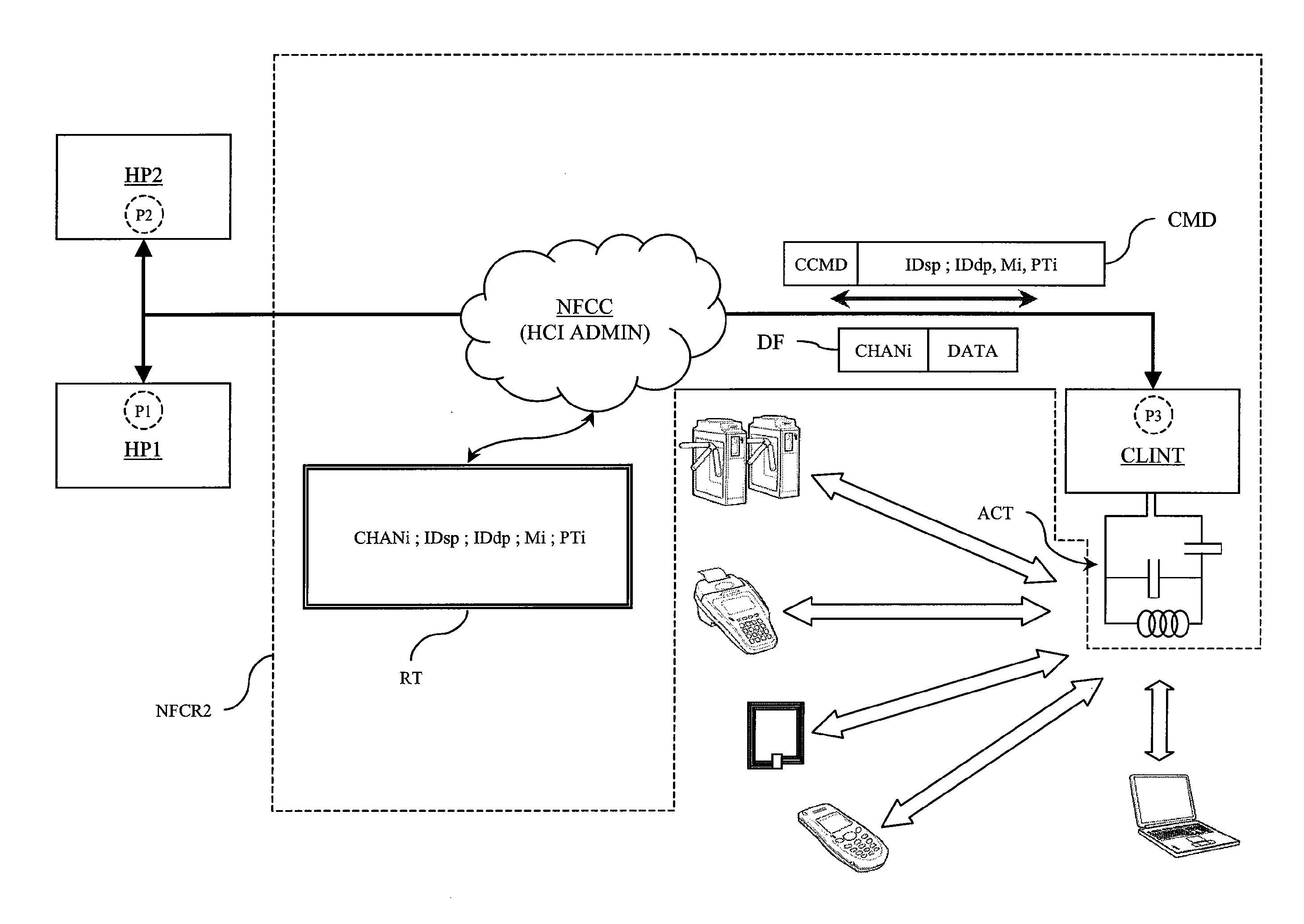 Method for routing incoming and outgoing data in an NFC chipset