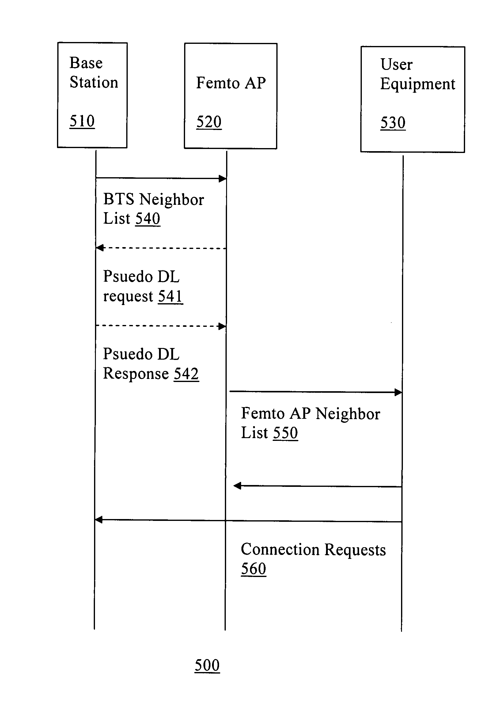 Method for neighbor set selection for handover in a home access environment