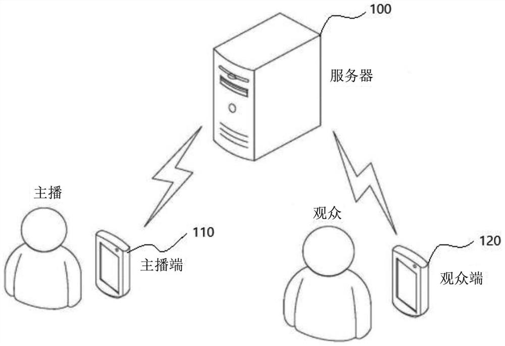 Information prompting method and device, electronic equipment and computer readable storage medium