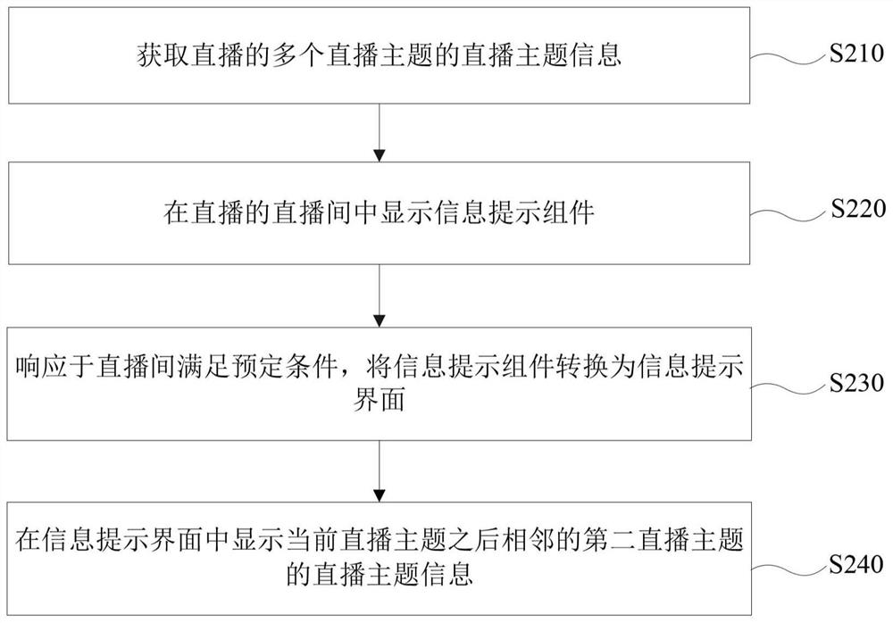 Information prompting method and device, electronic equipment and computer readable storage medium