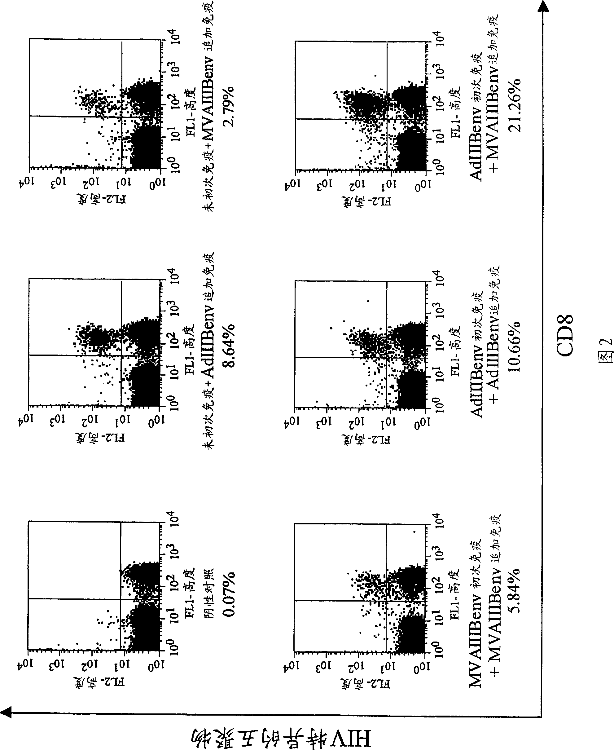 Strong immune induction by using combination of adenovirus type-5/type-35 vector and vaccinia virus mva vector