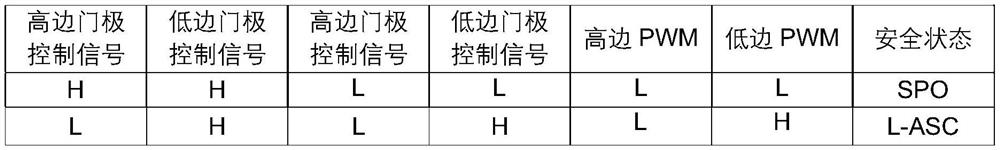 Vehicle motor control system and method