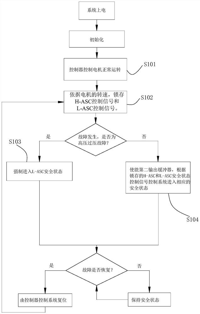 Vehicle motor control system and method