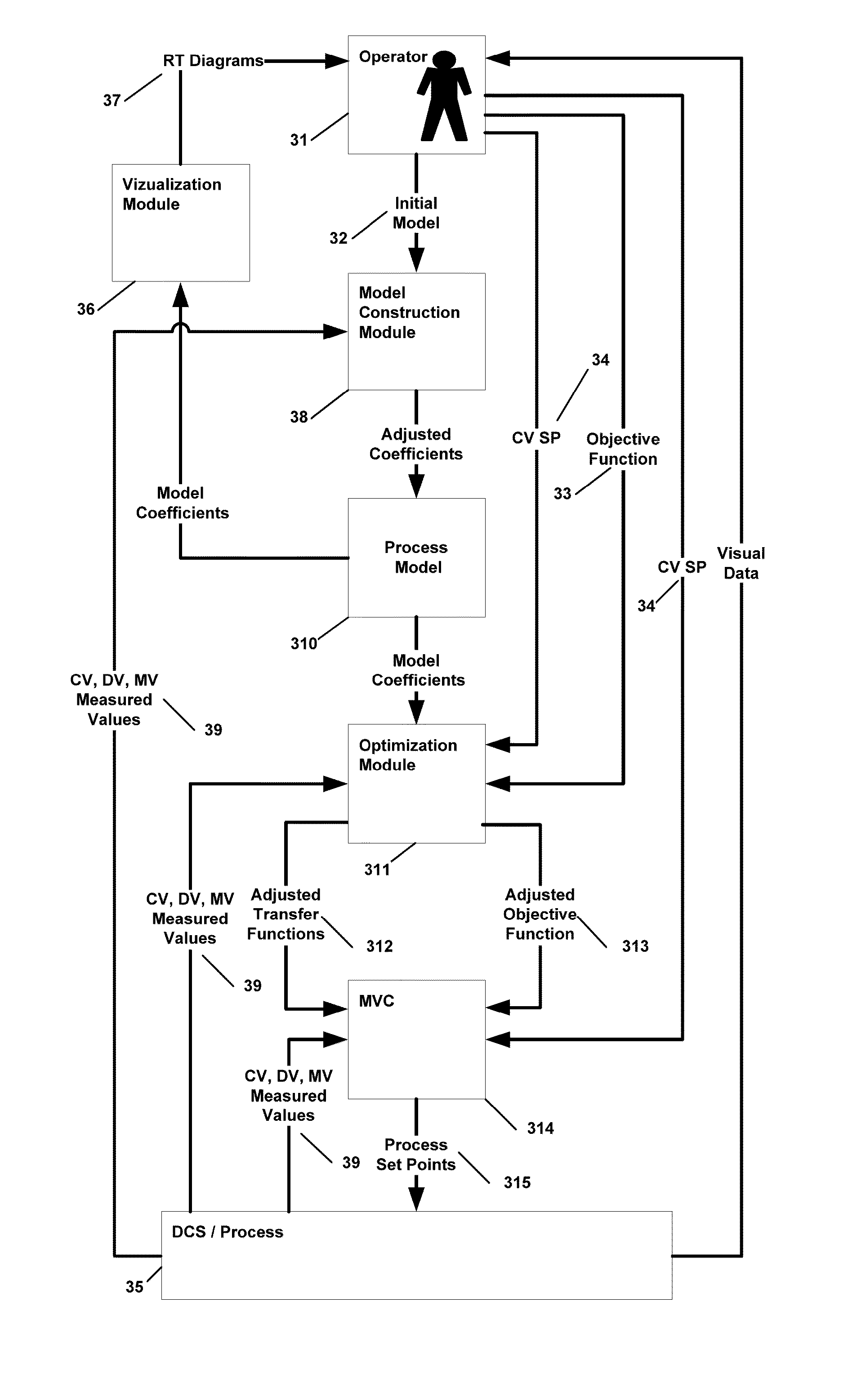 Method of large scale process optimization and optimal planning based on real time dynamic simulation