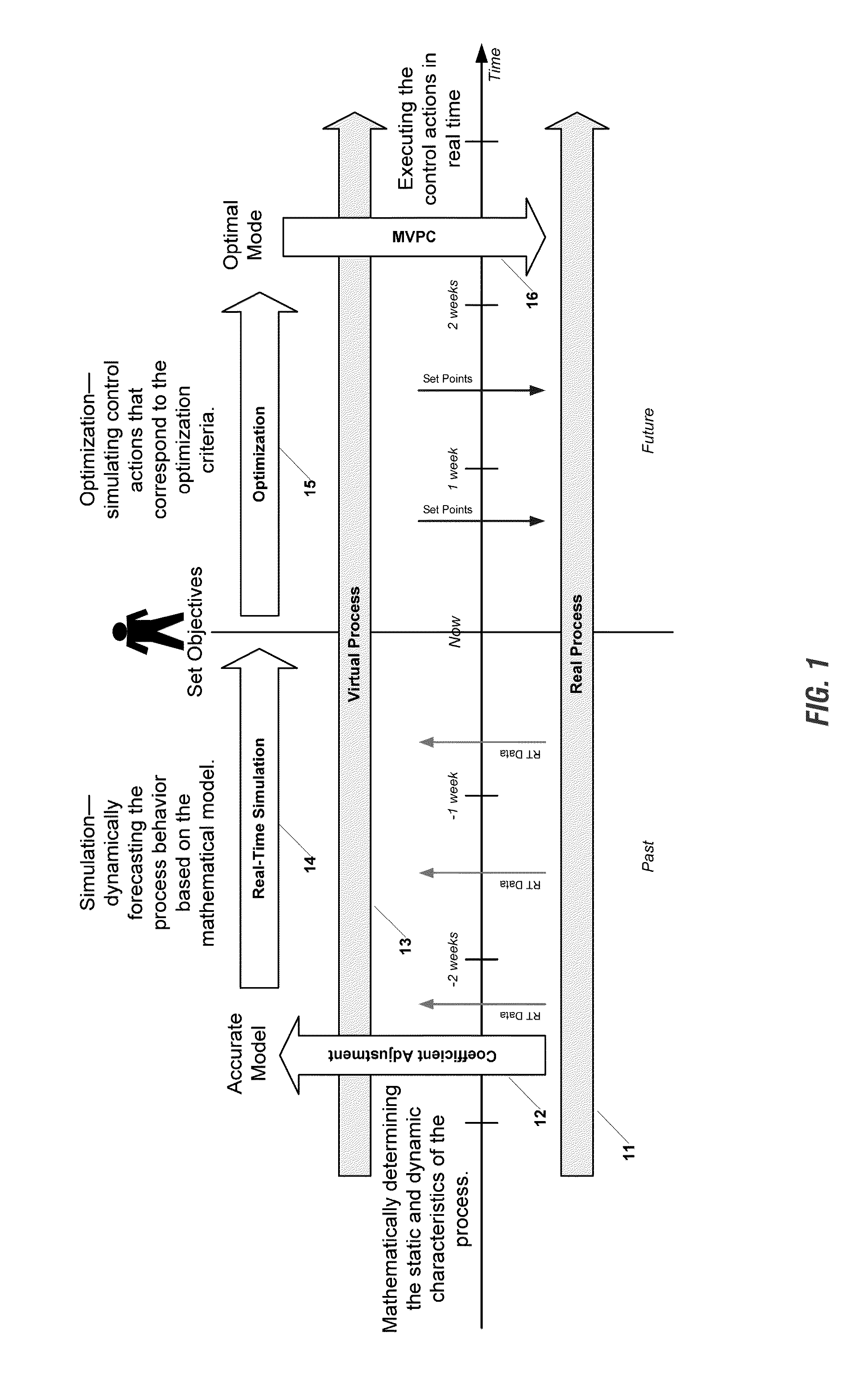 Method of large scale process optimization and optimal planning based on real time dynamic simulation