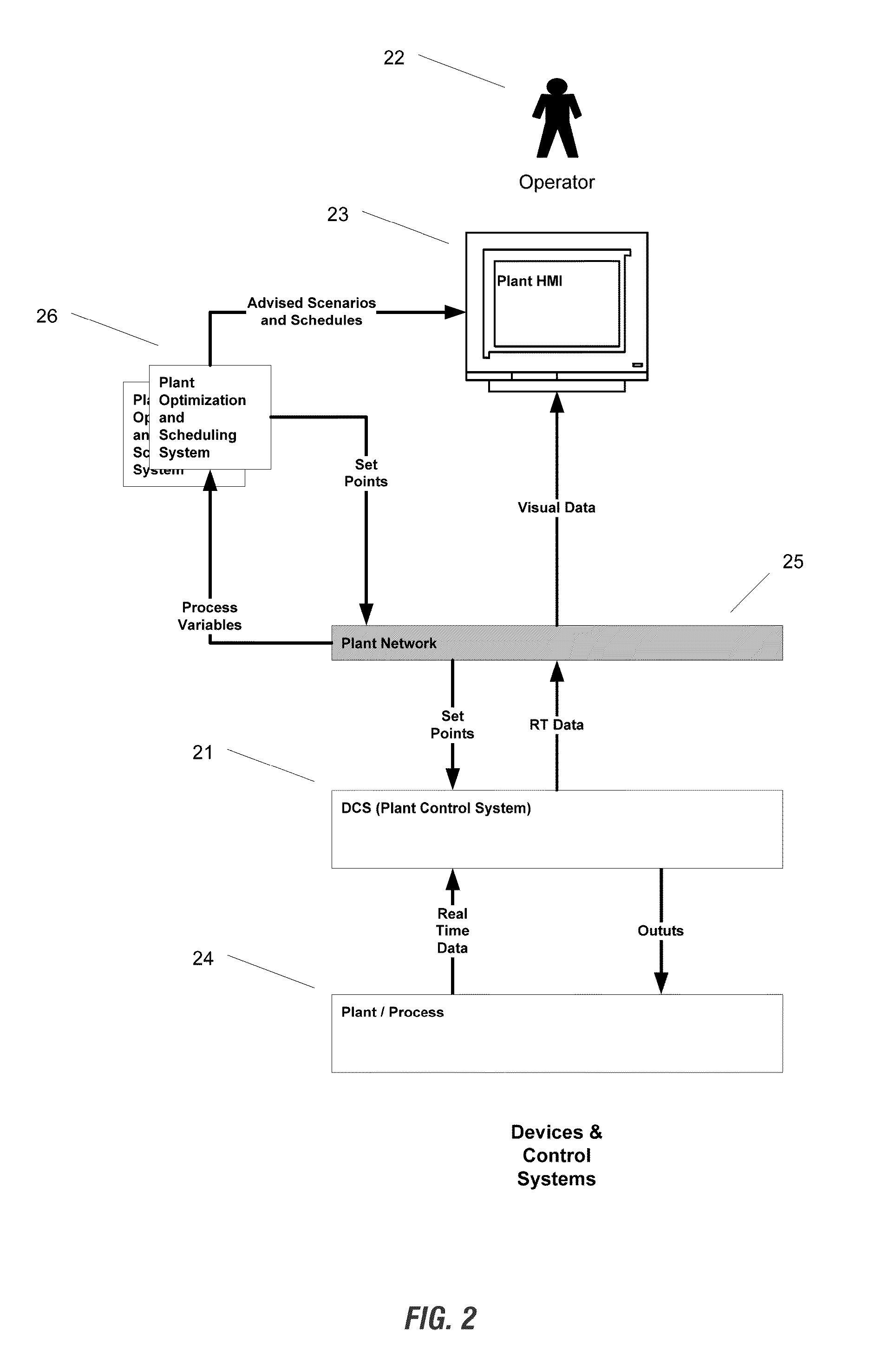 Method of large scale process optimization and optimal planning based on real time dynamic simulation