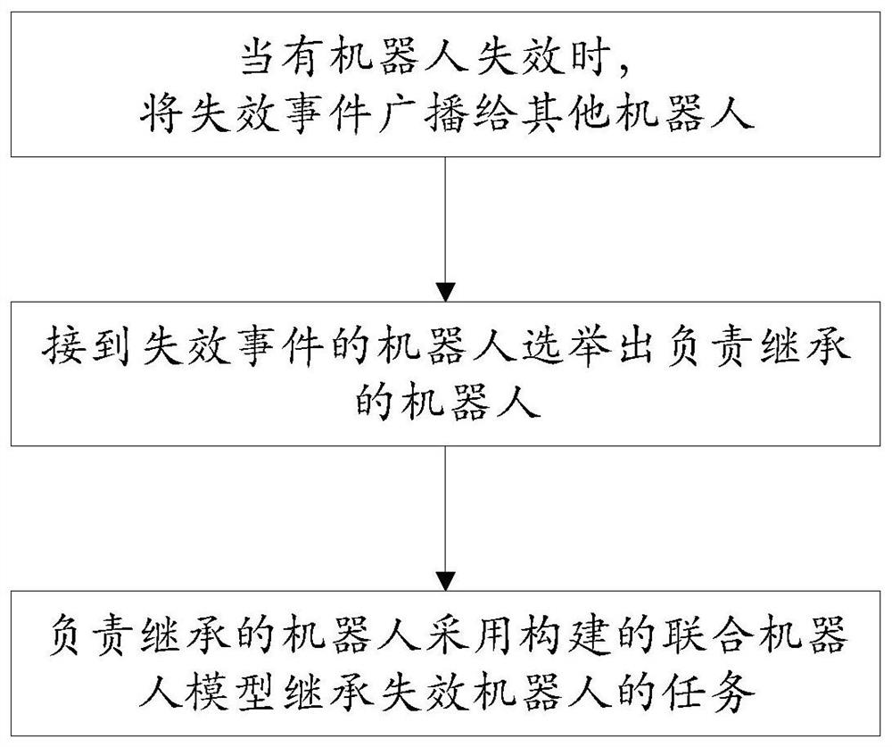 A distributed multi-agent task cooperation method based on linear temporal logic