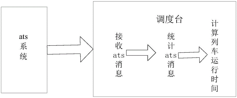 Train display control method of underground trunked scheduling system