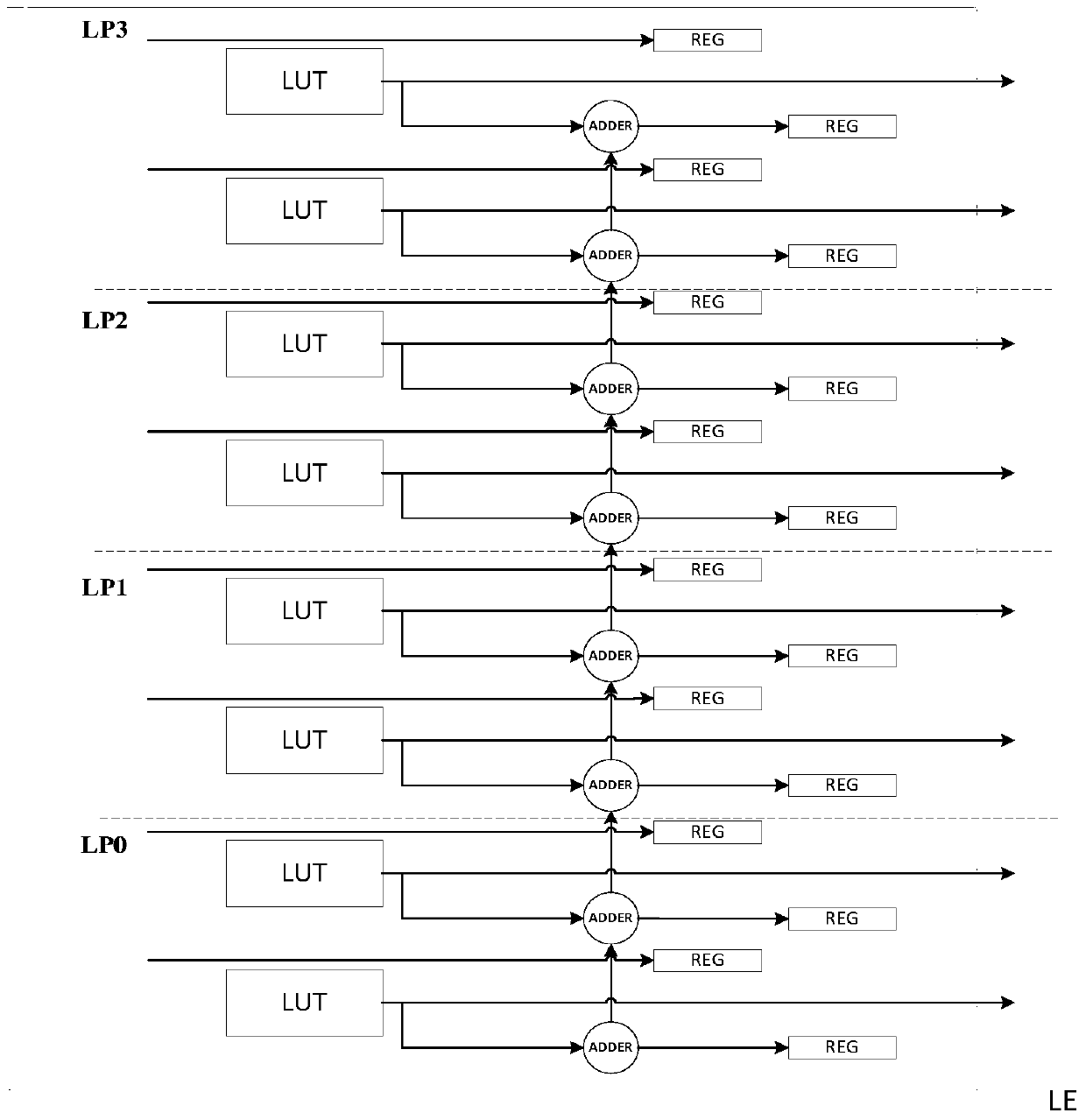 A Packed Layout Method for Adders