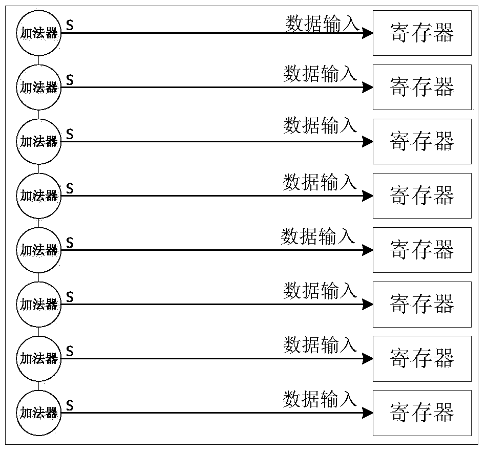 A Packed Layout Method for Adders