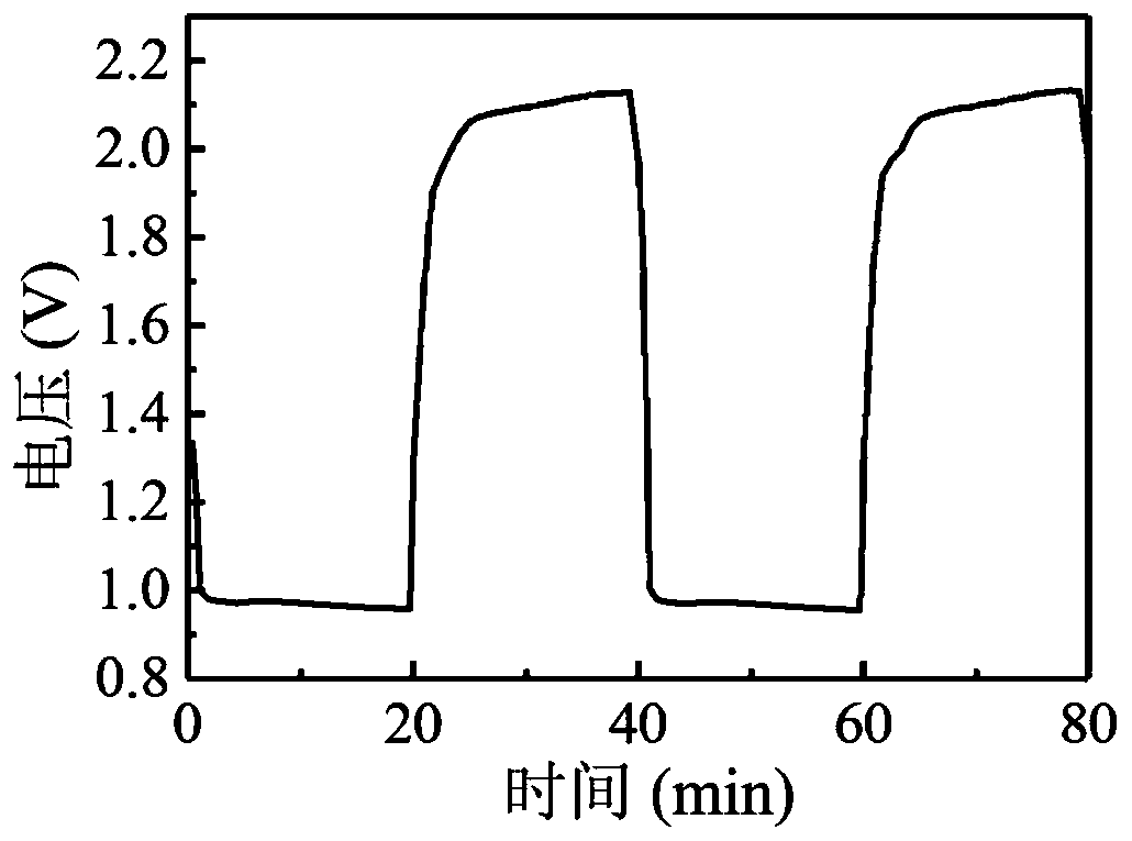 Stretchable zinc air battery array and preparation method thereof