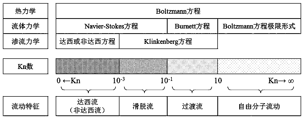 Multi-field coupling permeability calculating method considering shale matrix difference