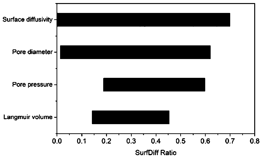 Multi-field coupling permeability calculating method considering shale matrix difference