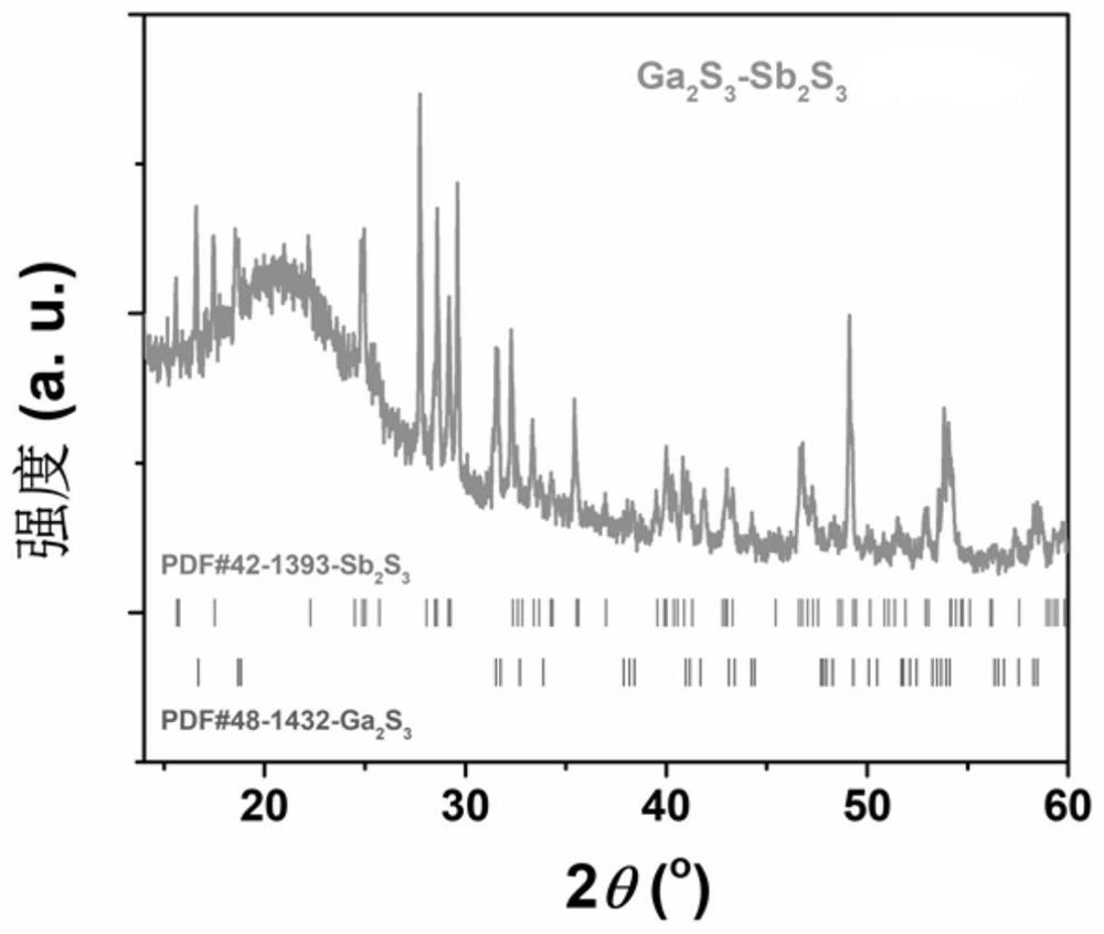 Composite sulfide as well as preparation method and application thereof