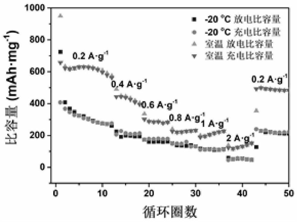 Composite sulfide as well as preparation method and application thereof