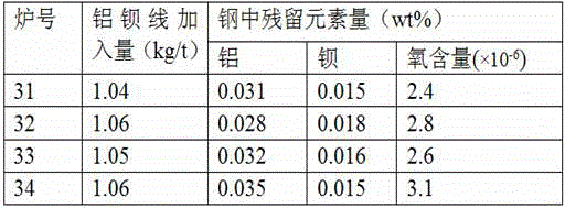 A kind of aluminum-barium wire and its production process