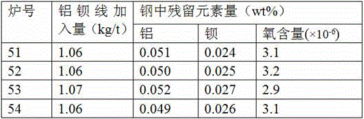 A kind of aluminum-barium wire and its production process