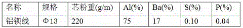 A kind of aluminum-barium wire and its production process