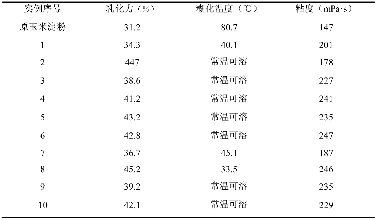 A kind of amphiphilic composite modified starch derivative and its preparation method