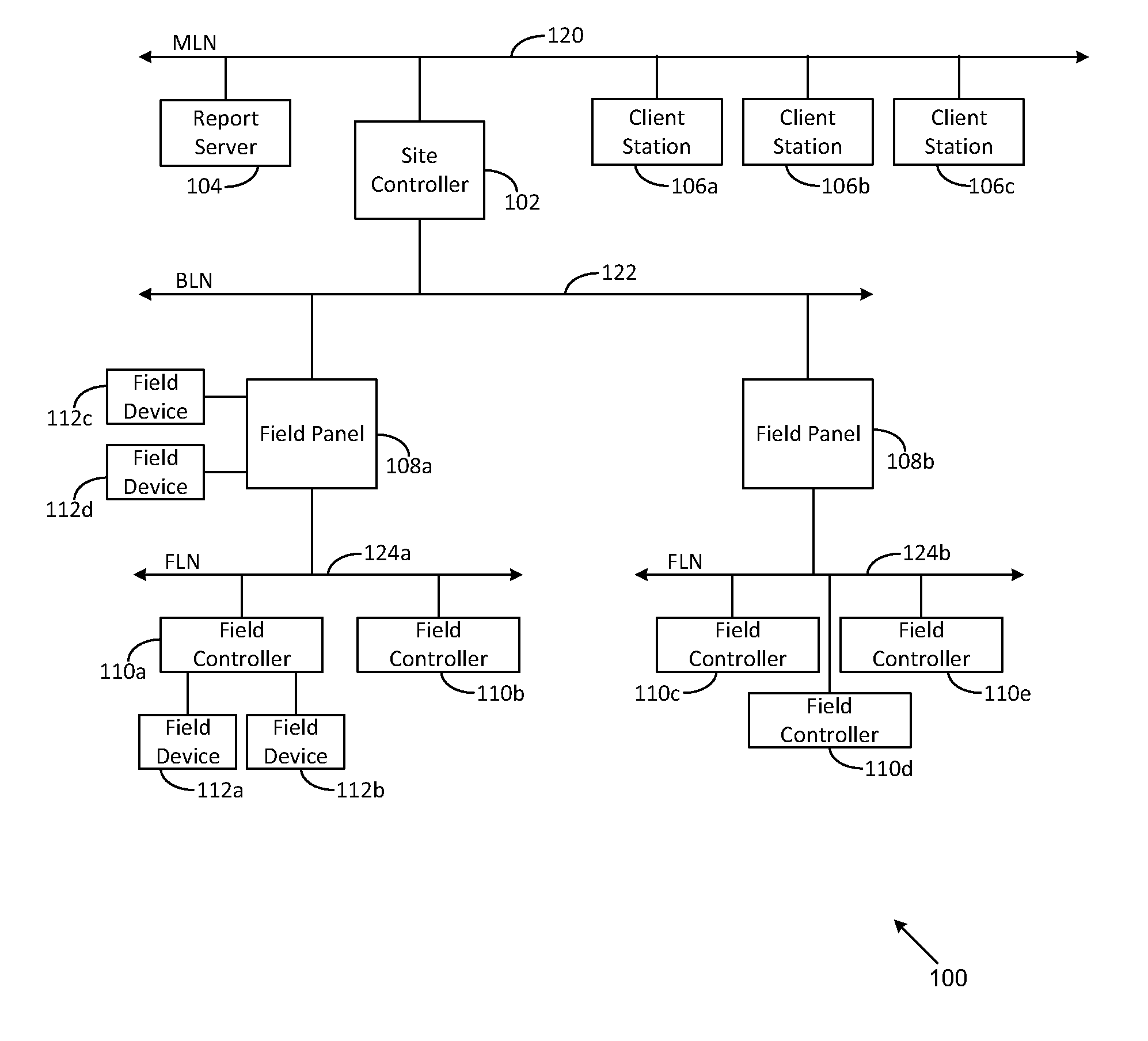 Method and system for improving energy efficiency in an HVAC system