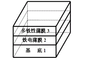 Low-leakage-current semiconductor film heterojunction and preparation method thereof