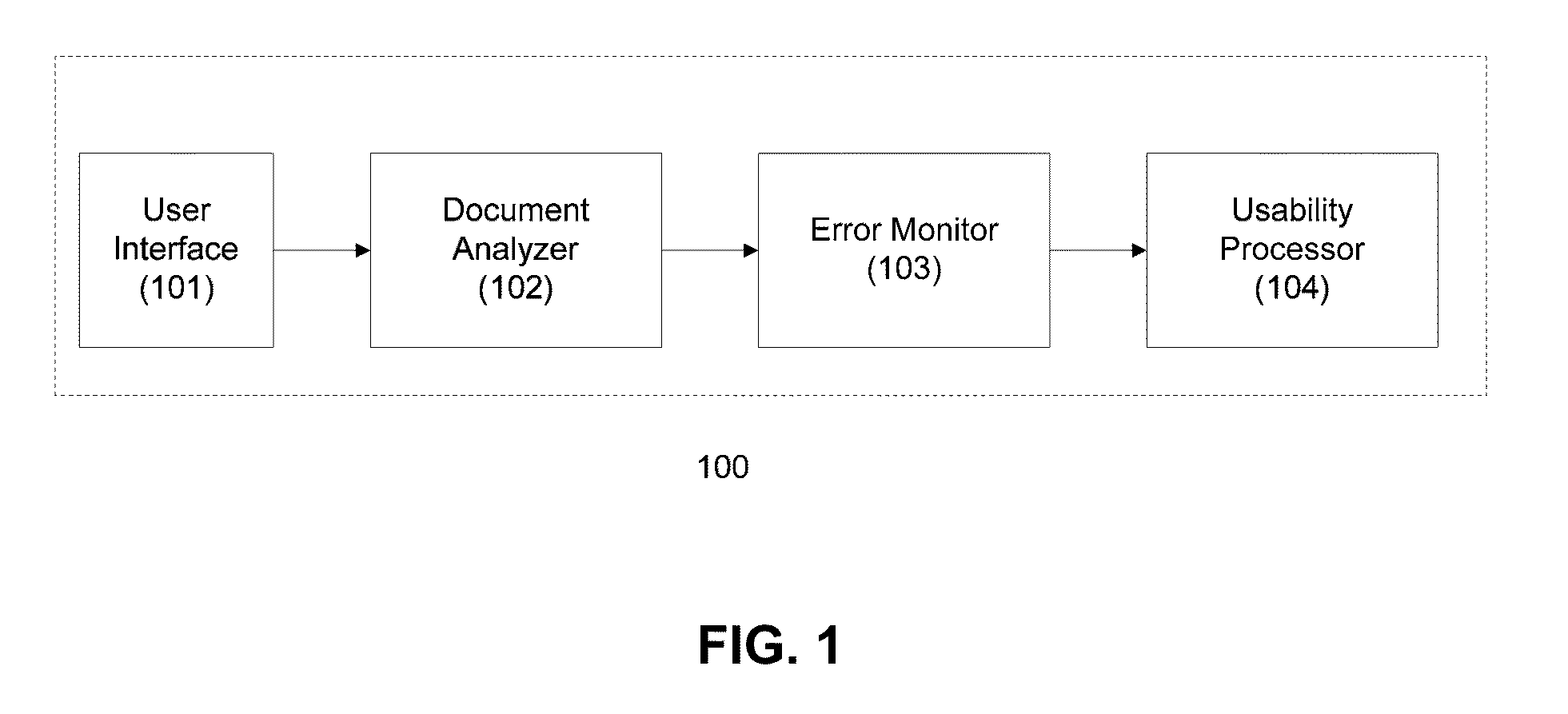 Automated quality and usability assessment of scanned documents