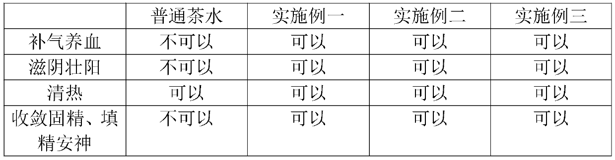 Tea with ginseng, mulberry, rhizoma polygonati, eucommia ulmoides male flower and fructus lycii and preparation method of tea