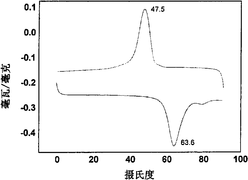 Method of preparing intelligent energy-saving vanadium dioxide by hydrothermal method