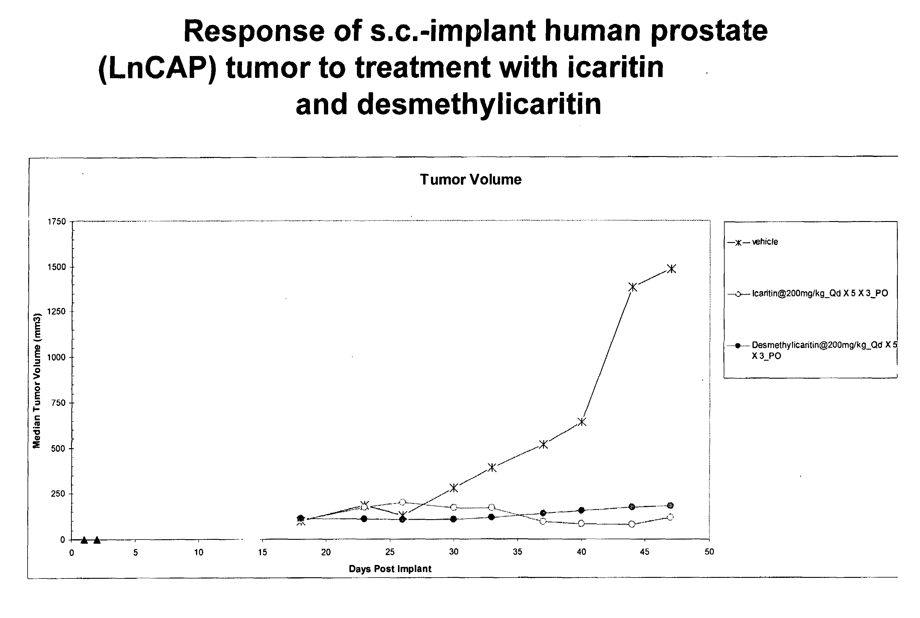 Icaritin and desmethylicaritin as anti-cancer agents