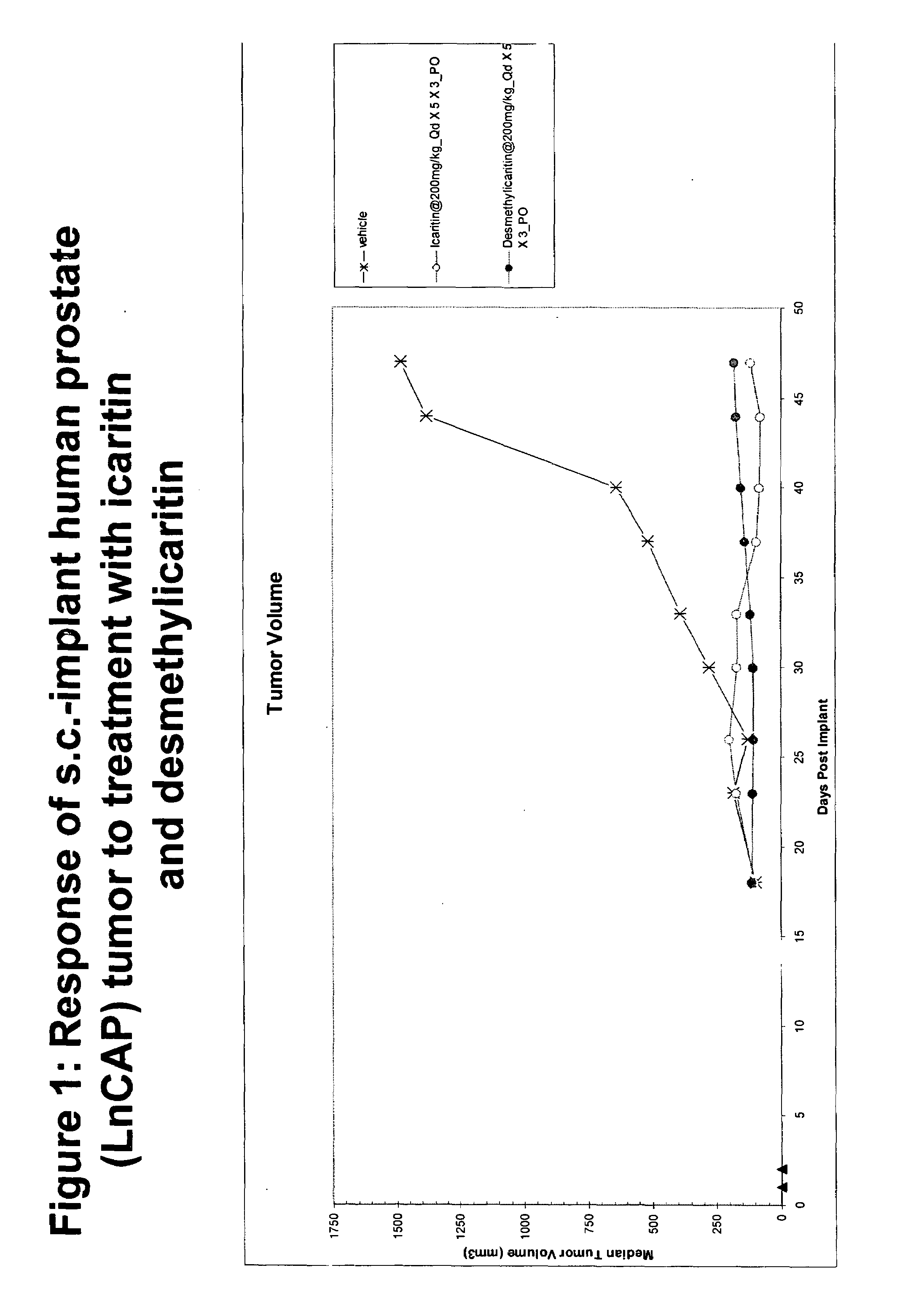 Icaritin and desmethylicaritin as anti-cancer agents