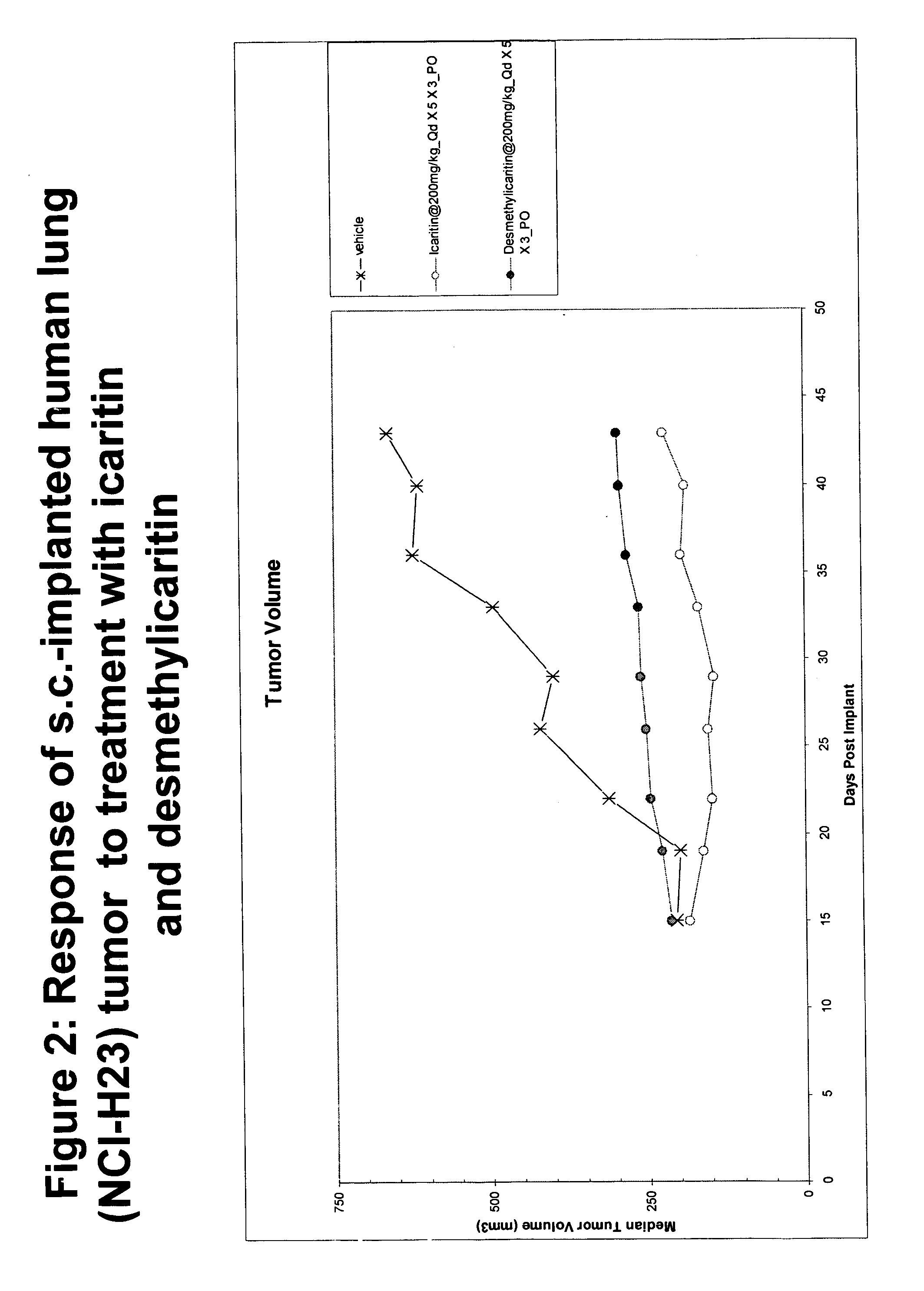 Icaritin and desmethylicaritin as anti-cancer agents