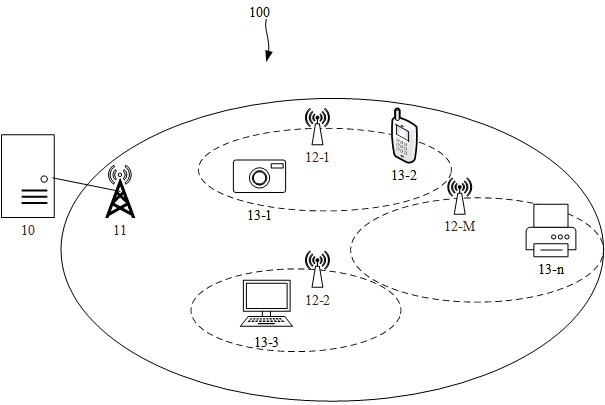 BLE-UWB-based ranging and positioning system, networking method, equipment and medium