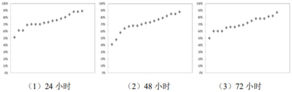 Industrial park atmosphere quality intelligent analysis method and system