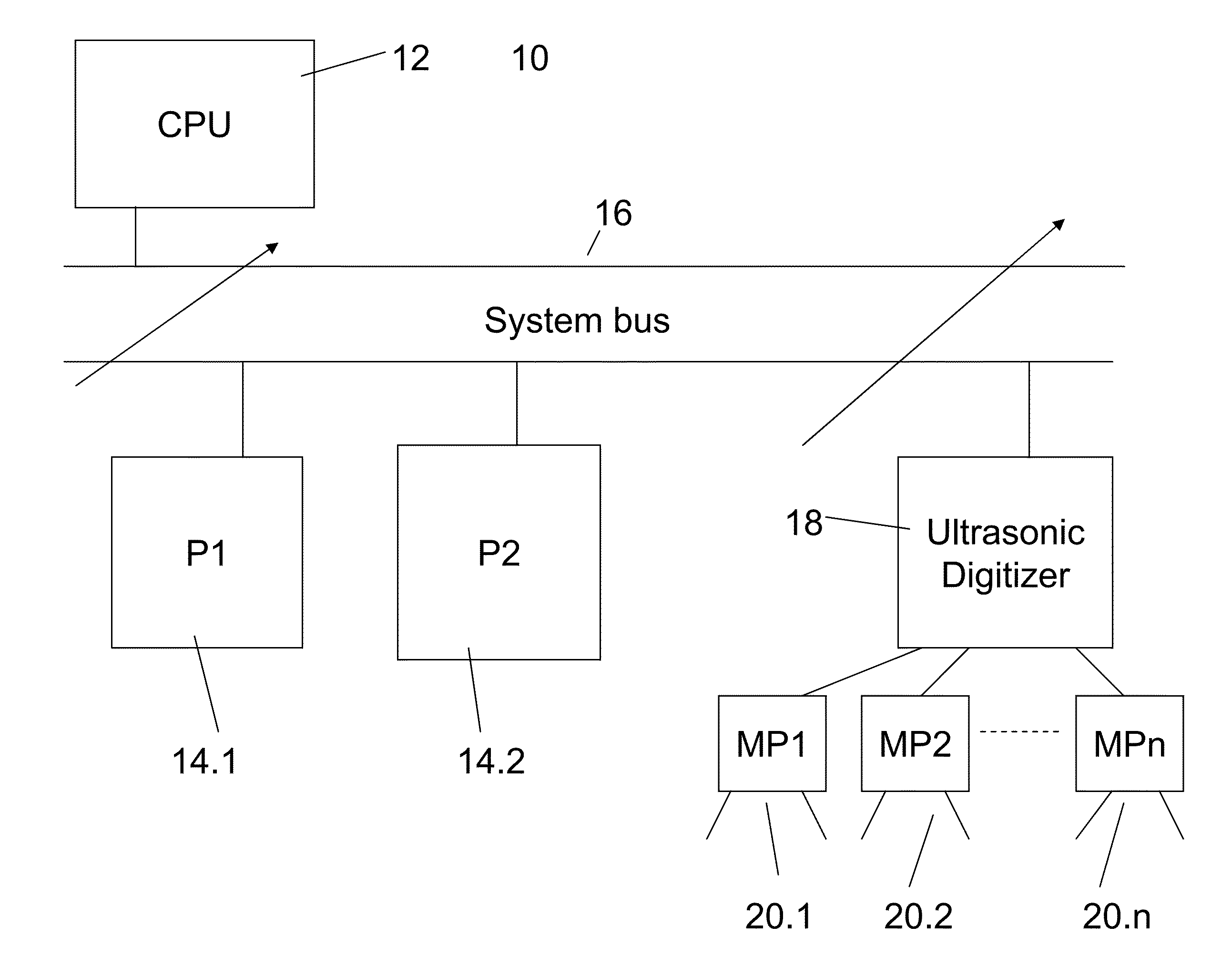 Ultrasonic digitizer and host