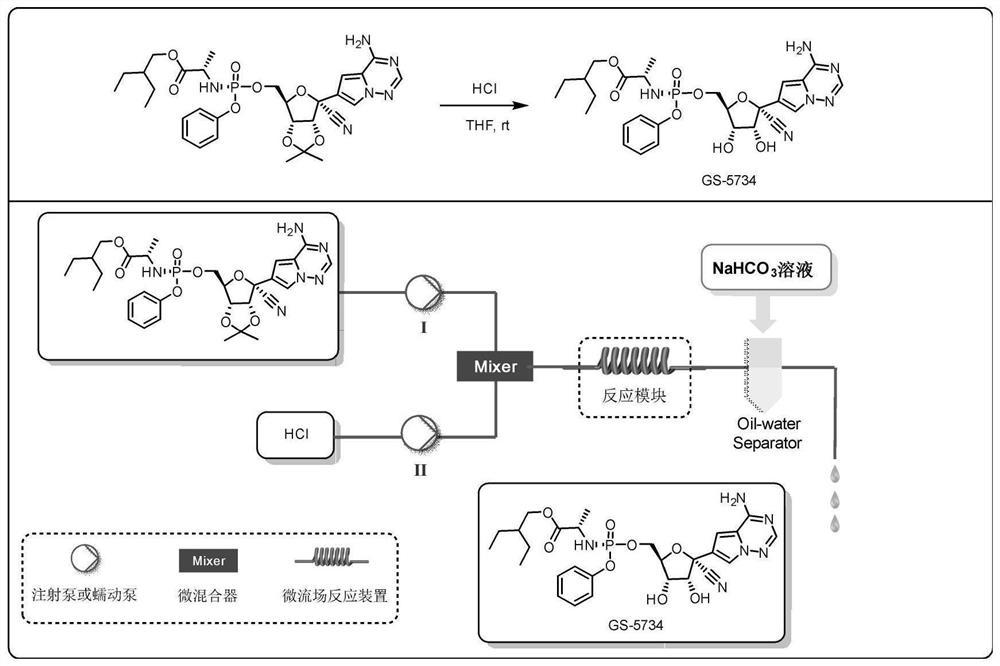 A kind of method that microchannel reaction device prepares remdesivir