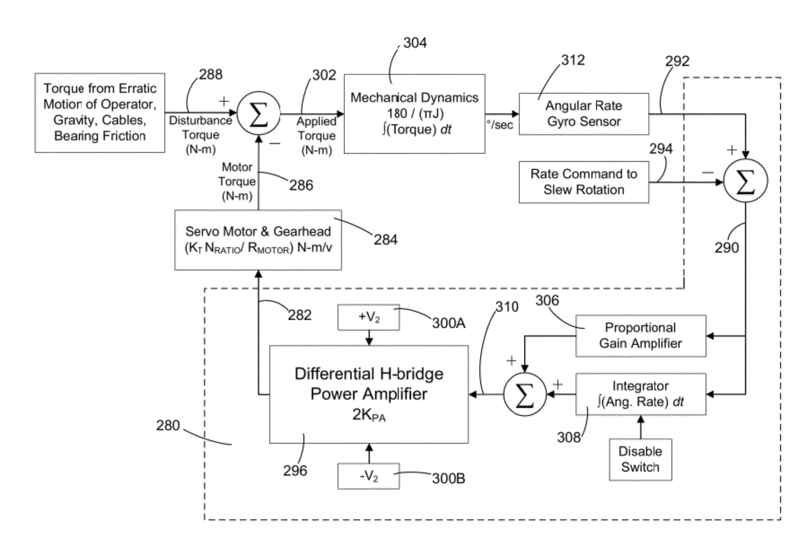 Handheld or vehicle-mounted platform stabilization system