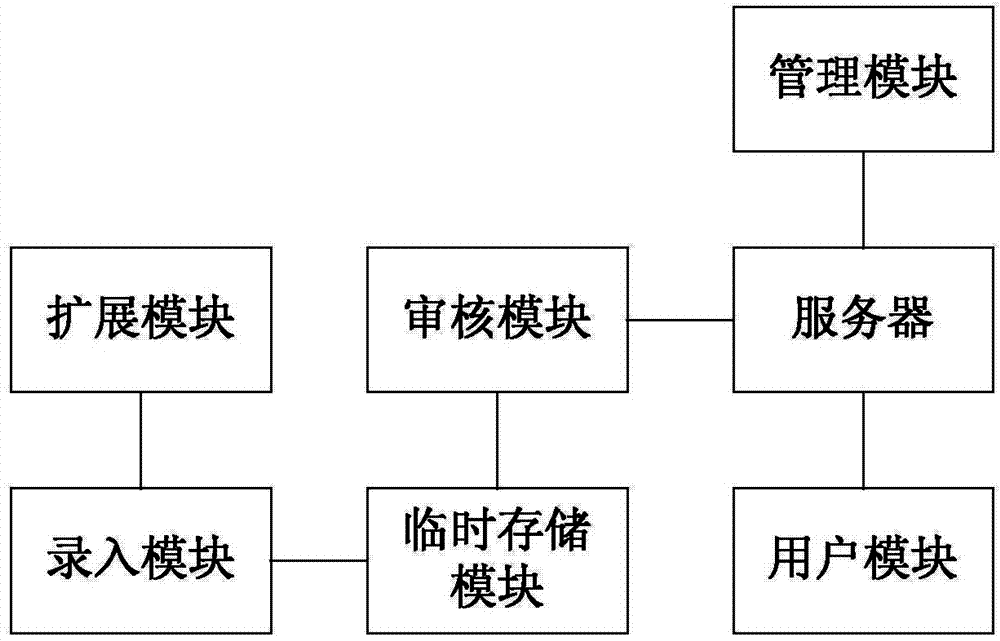 Human breast cancer tissue resource library management system