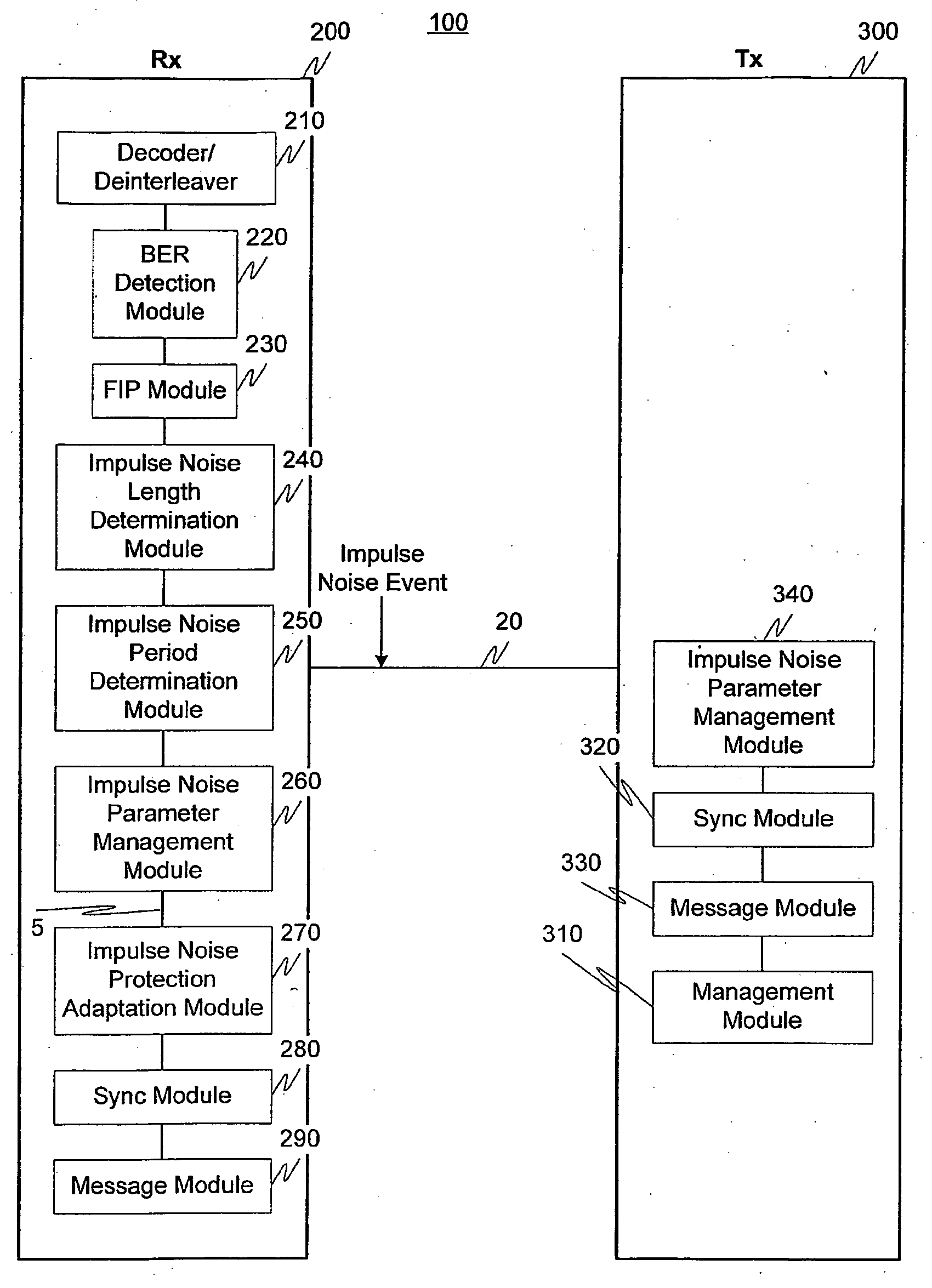 Impulse Noise Management