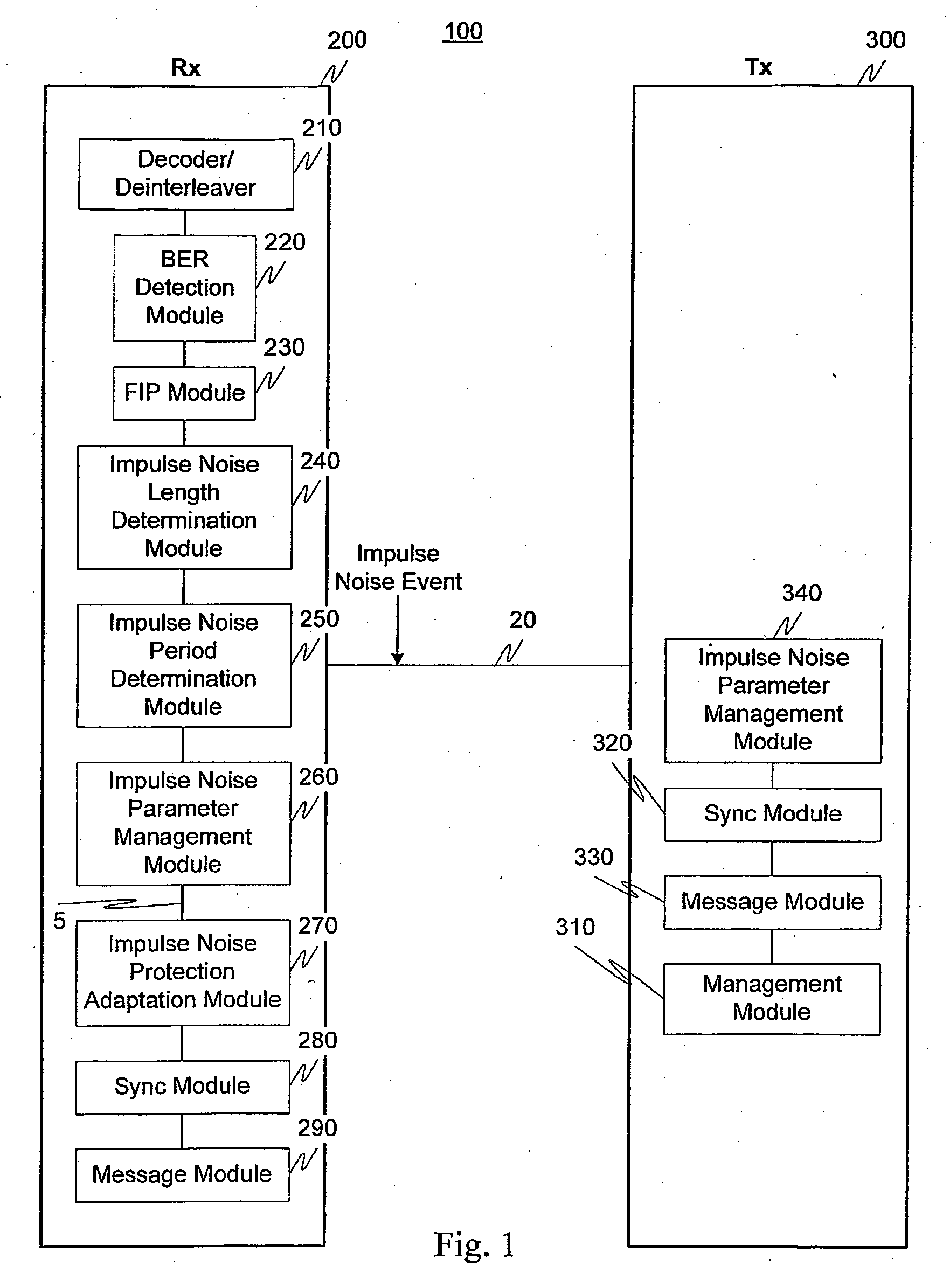 Impulse Noise Management