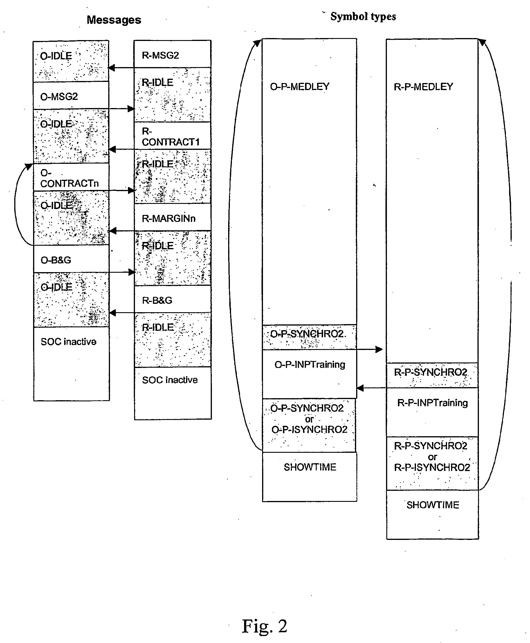 Impulse Noise Management