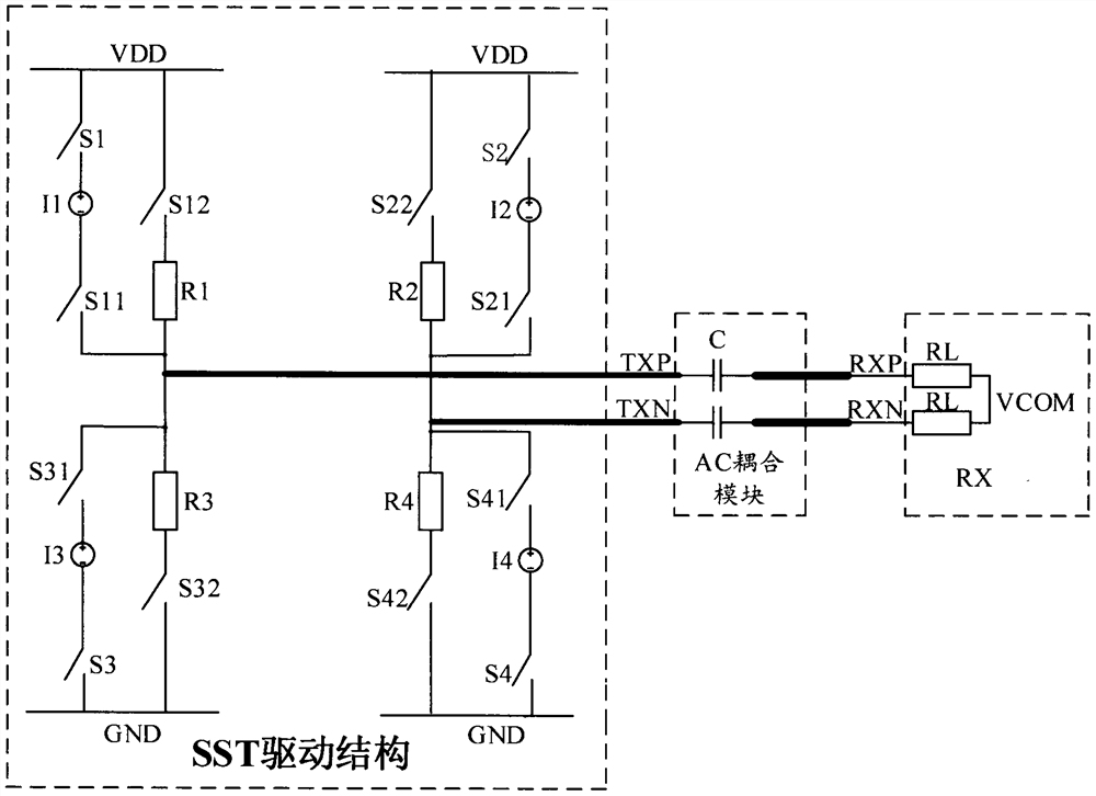 SST driving structure