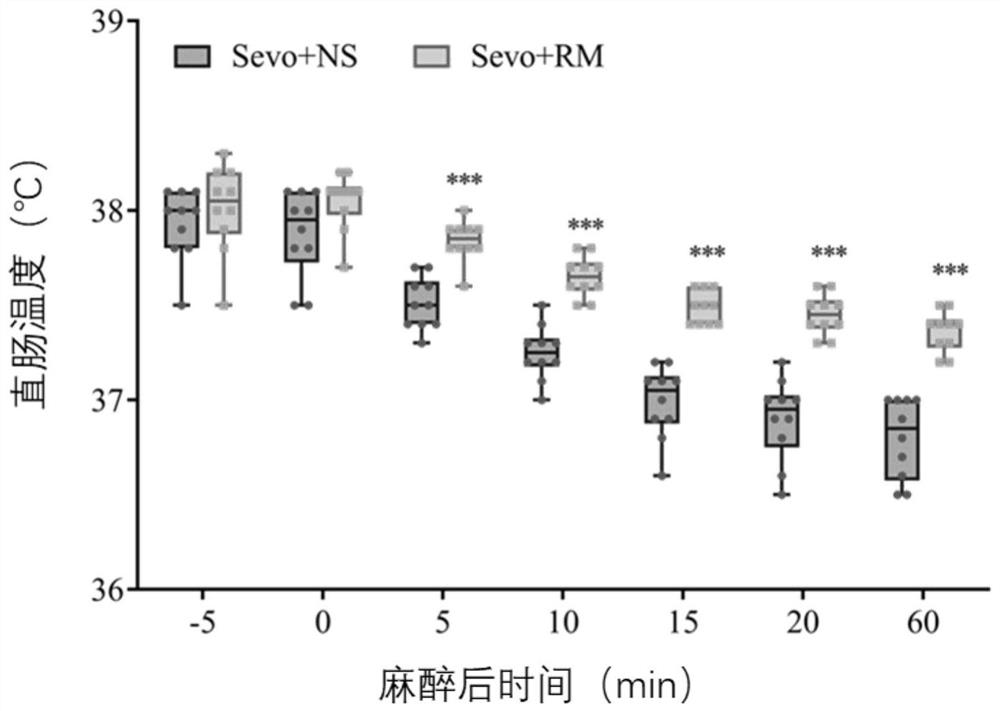 Application of remazolam in prevention of hypothermia and shivering in perioperative period