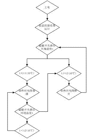 A frost-free refrigerator and its control method